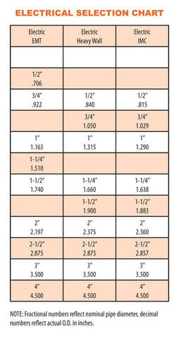 SnapnStrut pipe hangers, nylon, for Strut and Thread